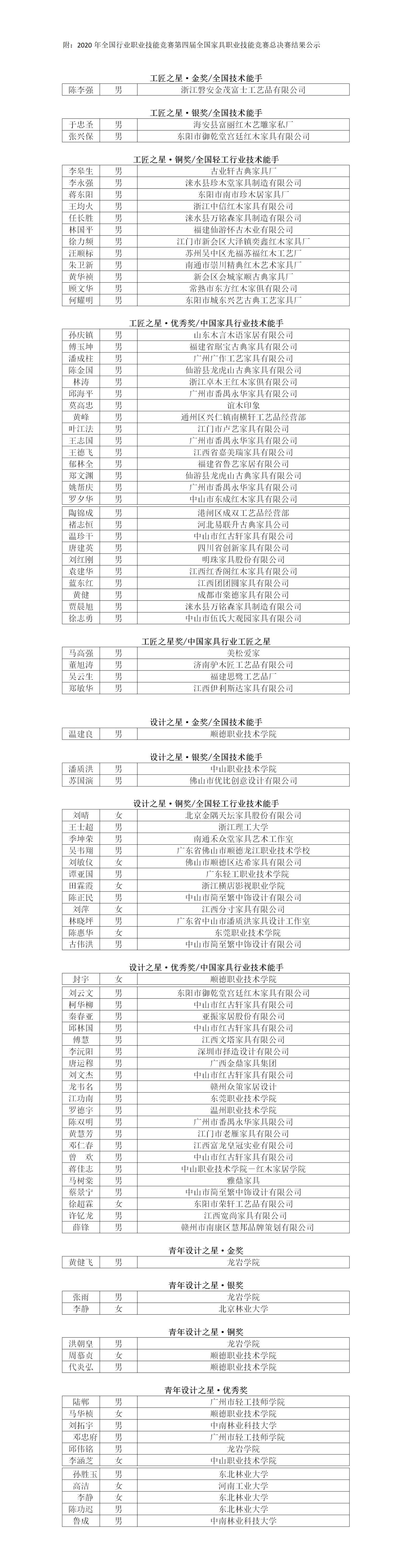第四屆全國(guó)家具職業(yè)技能競(jìng)賽總決賽圓滿落幕——改通稿(1).jpg